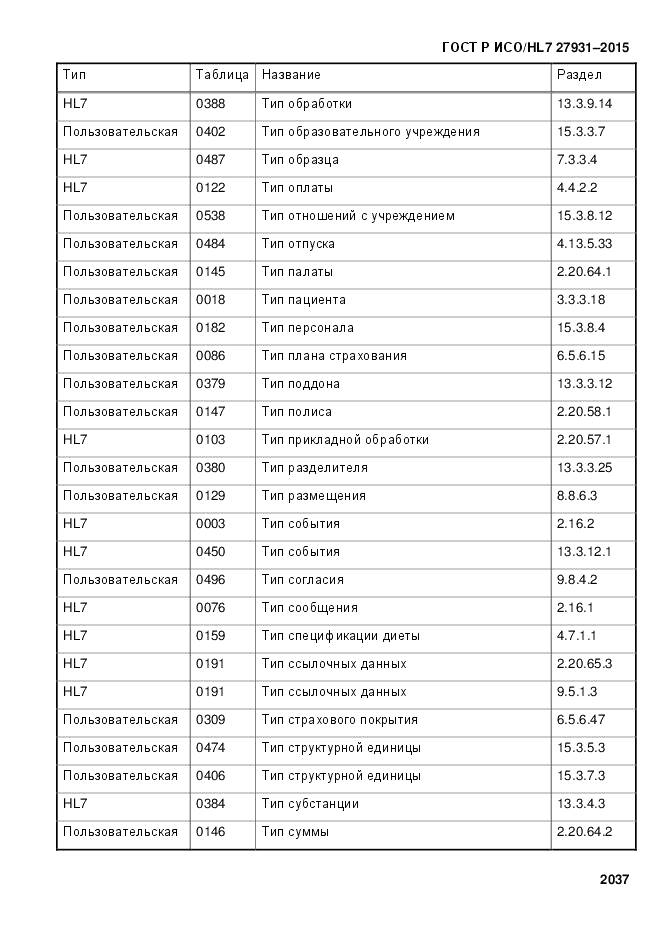 ГОСТ Р ИСО/HL 7 27931-2015, страница 2044